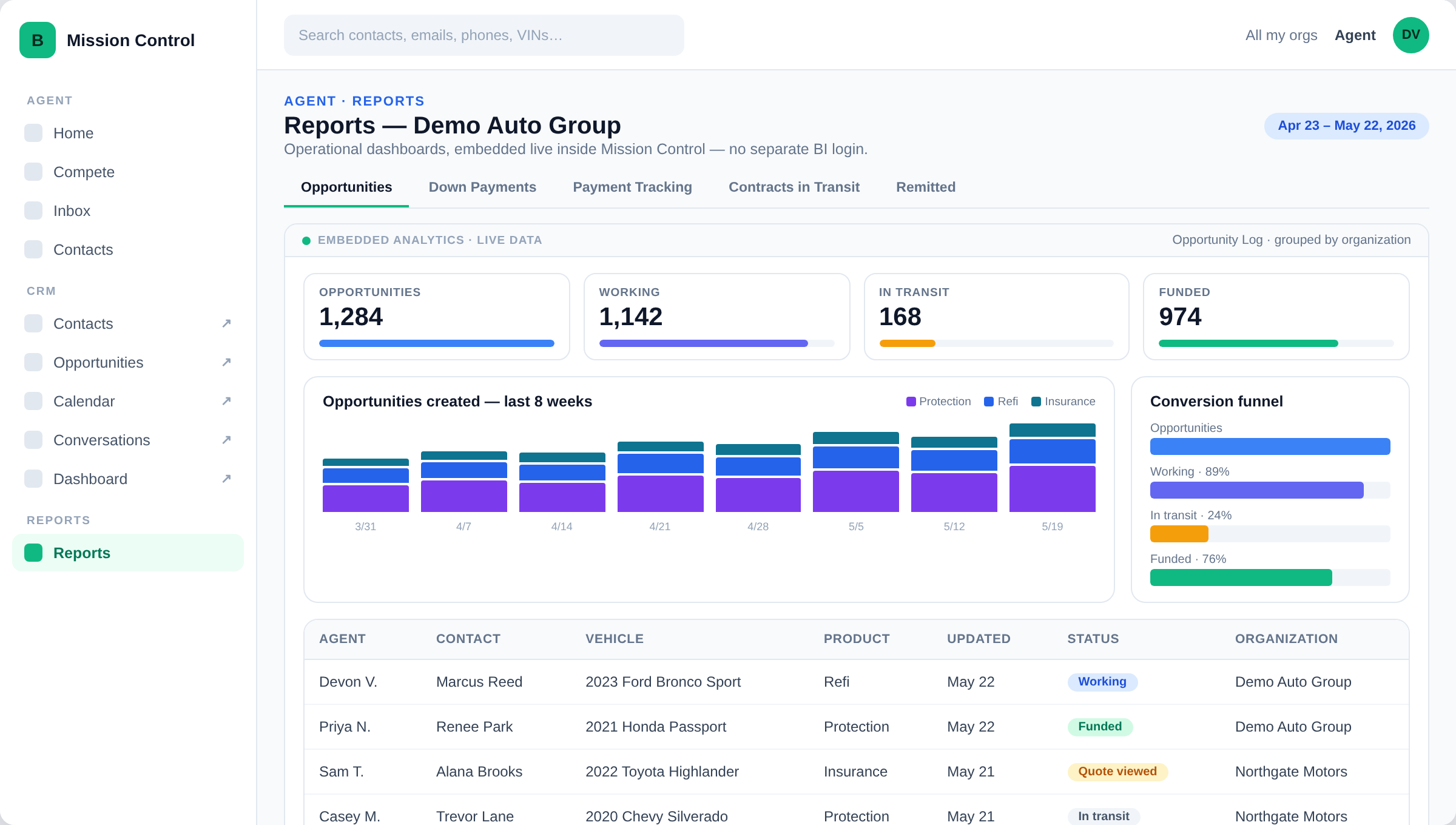 Reports & Embedded Analytics